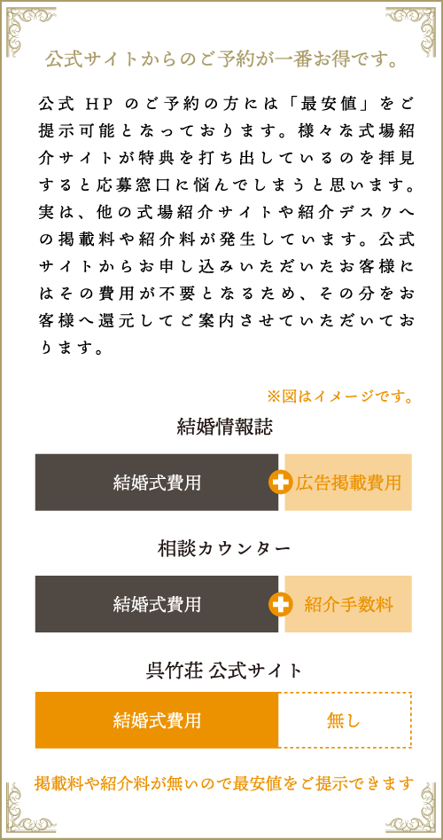 公式サイトが一番お得を保証致します